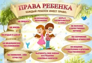 Права ребенка