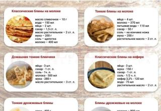 Масленица идёт